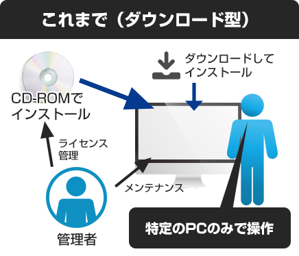 ダウンロード型