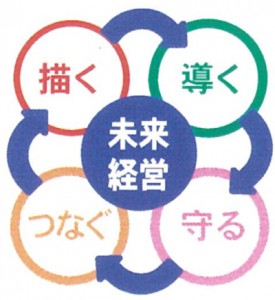 4つの柱