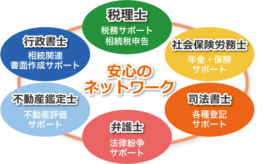 安心のネットワーク